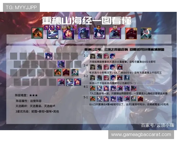 云顶国际游戏怎么玩详细攻略，带你轻松掌握游戏规则与玩法技巧